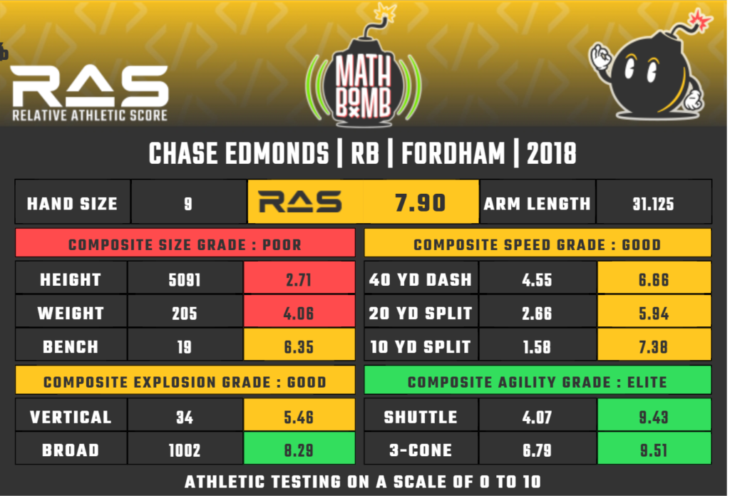 Chase Edmonds RAS card