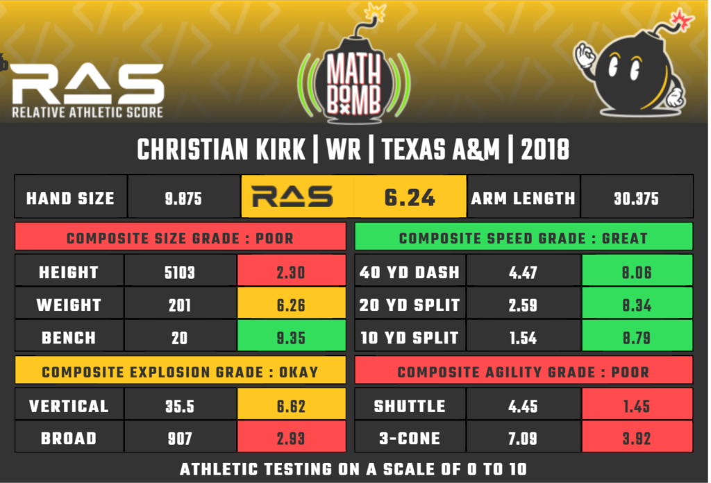 Christian Kirk RAS card