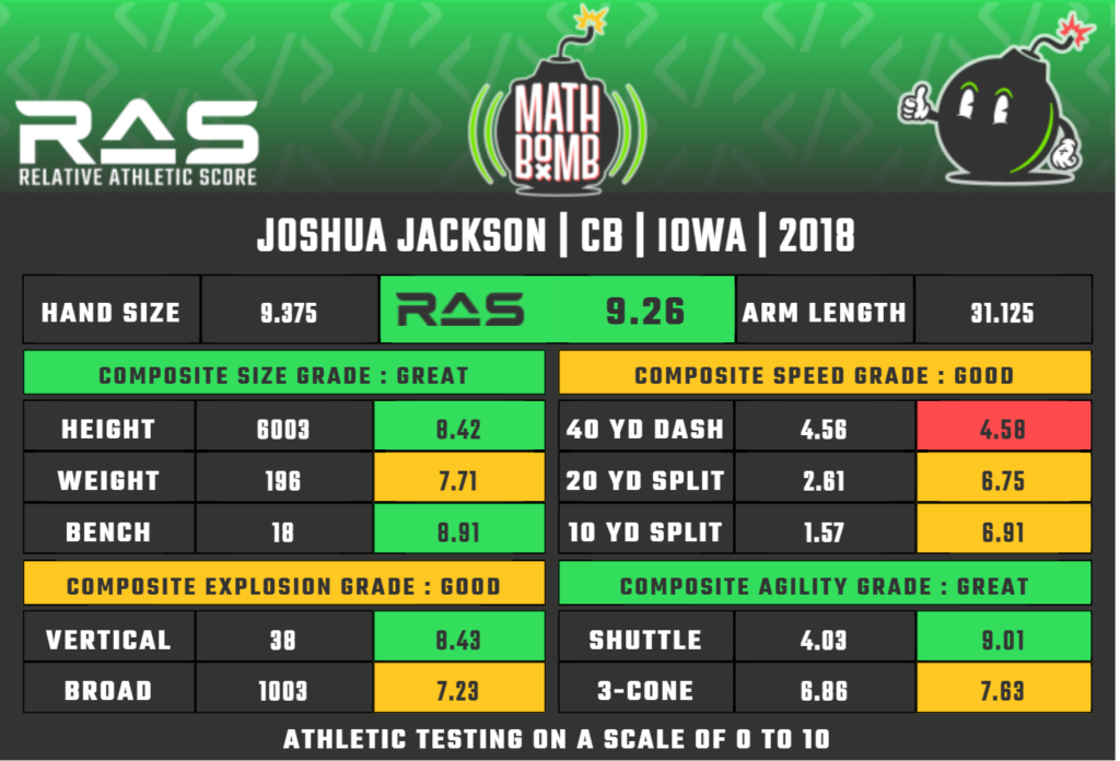 Josh Jackson RAS card